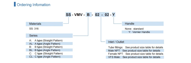 SS316L Metering Valves SS316L Metering Valves